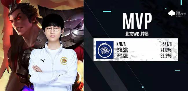 他们成功地 他们成功地